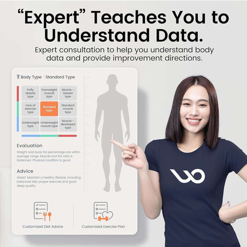 Smart Body Fat Scale Digital Bluetooth Bathroom Scale Accurately Measures Body Fat and 55 Body Composition Indicators